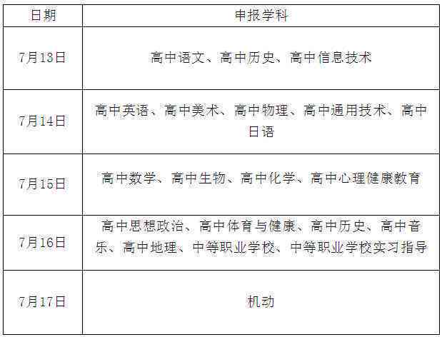 去哪儿认定工伤的流程：如何申请工伤认定及所需时间与地点