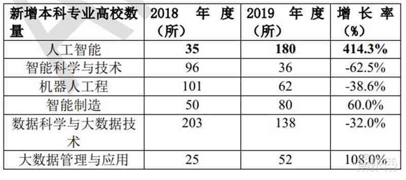 电脑ai工作报告软件哪个好