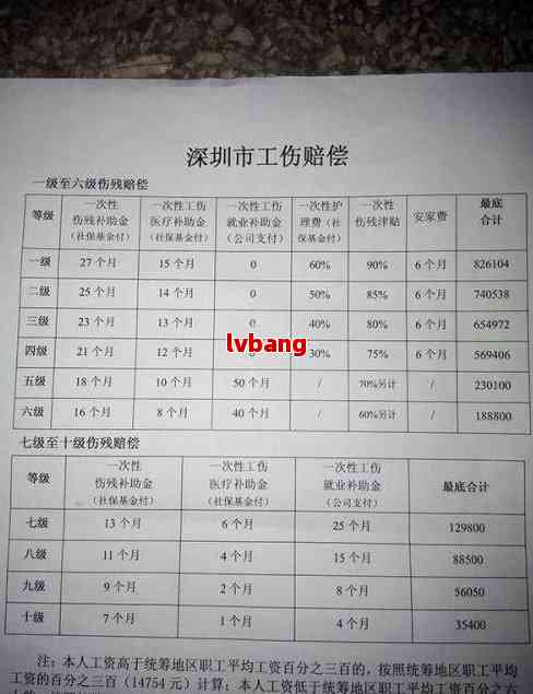 工伤认定流程详解及各级伤残赔偿标准指南