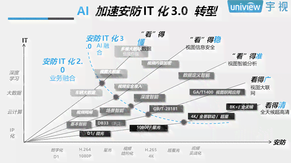 '探究AI部分功能无法使用的原因与解决方案'