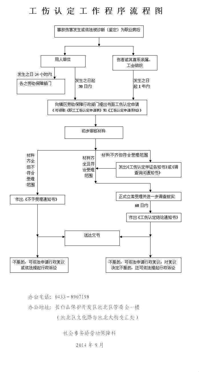 工伤认定完整流程指南：所需材料、步骤及注意事项详解