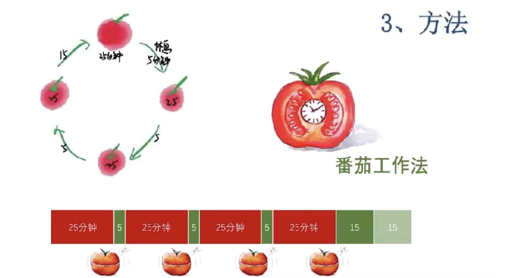 番茄写作法效率提升体验：如何高效利用番茄工作原理进行创作