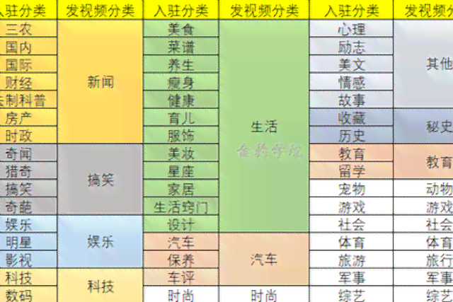 番茄写作多少字以后才有收入：从零到盈利的字数里程碑解析