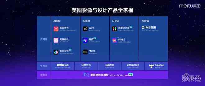 揭秘AI创作者独特指令：掌握高效创作新技巧