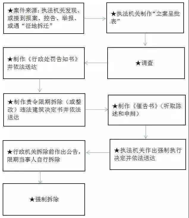 工伤认定全攻略：入院记录、所需材料及认定流程详解