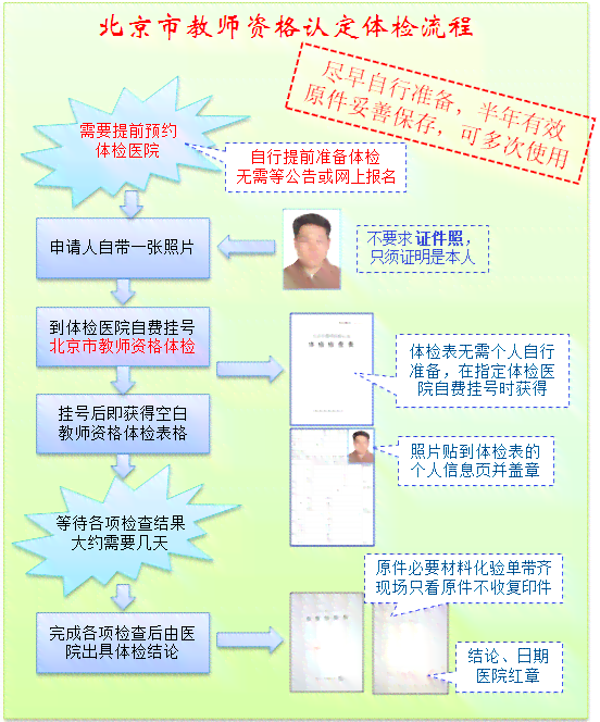 工伤认定流程详解：医院证明、必备材料及常见问题解答