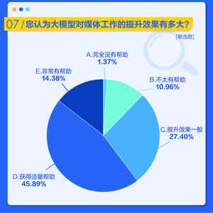 ai报告财经排名