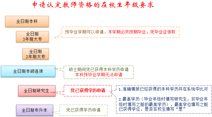 工伤认定流程详解：医院证明、必备材料及常见问题解答