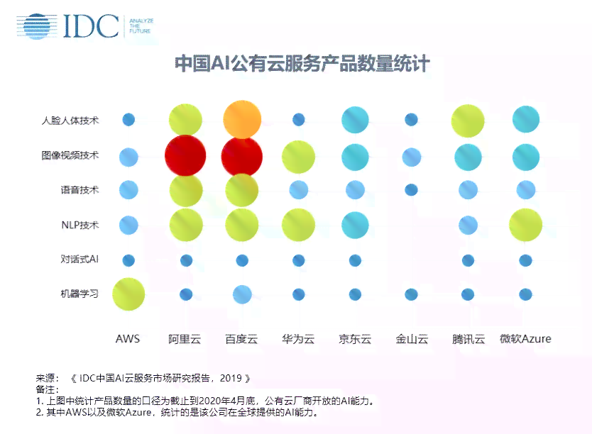 ai报告财经排名