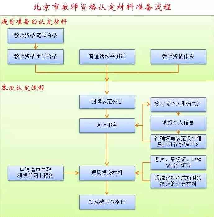 工伤认定流程详解：医院证明、必备材料及常见问题解答