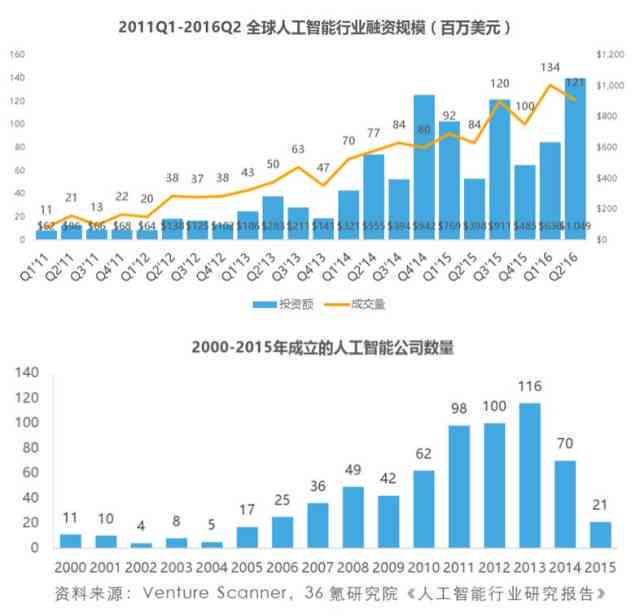 ai报告财经排名