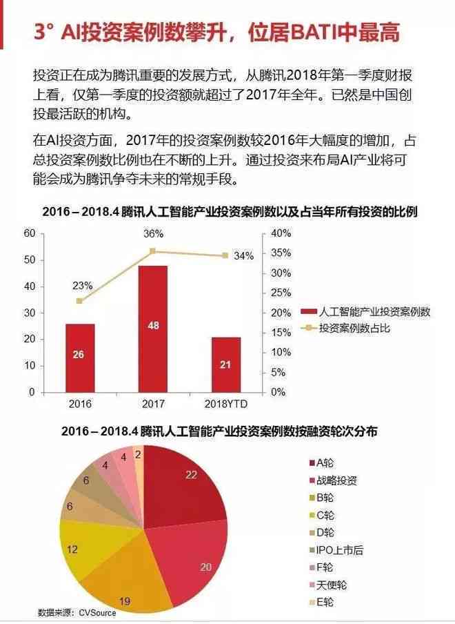 ai报告财经排名