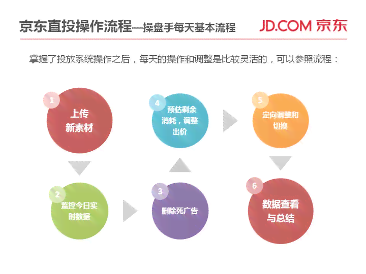 全方位解析：京东文案策划攻略，助您解决各类电商营销难题