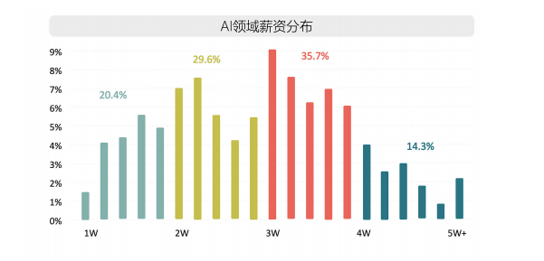 AI绘画师职业发展趋势及多元化应用前景深度解析报告