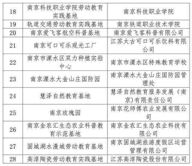 县城工伤认定具体办理地点详解