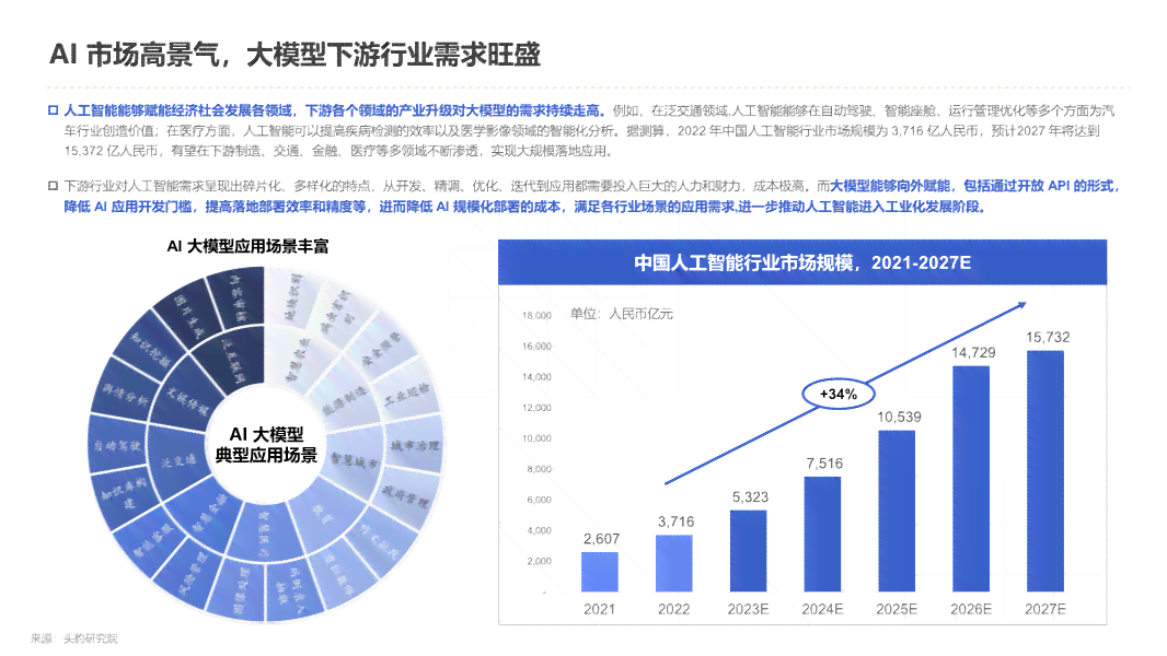 大规模智能模型：引领AI技术革新前沿