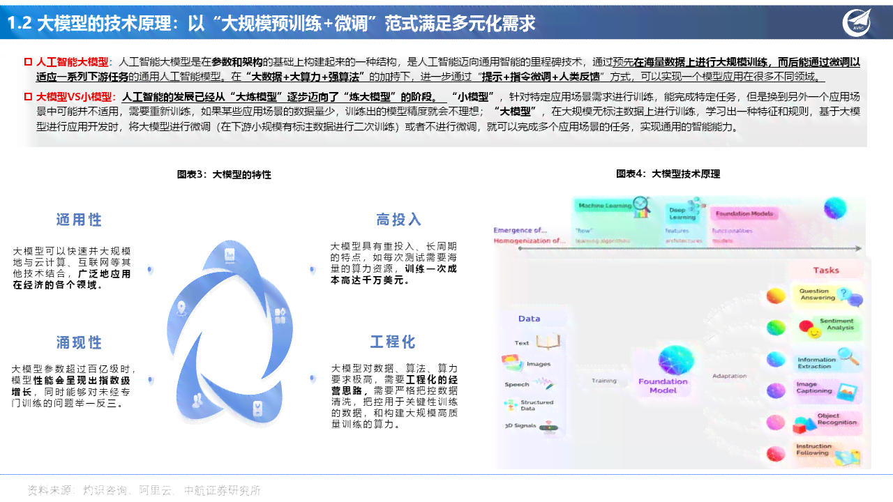 ai大模型专题报告怎么写