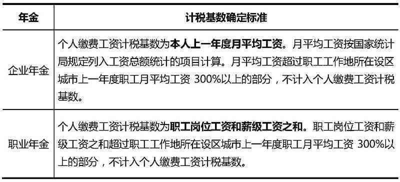 县级有人社局吗：工资多少及人力资源与社会保障局现状调查