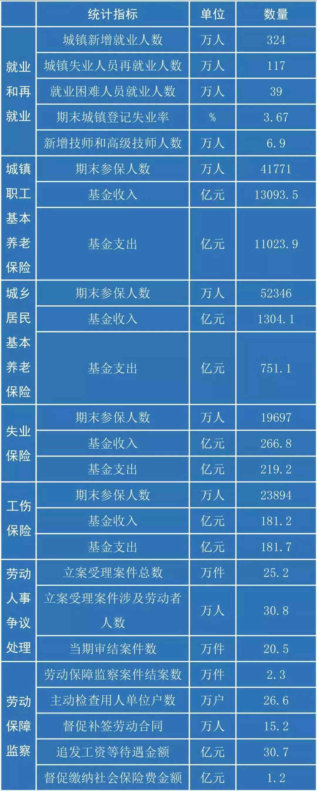 县级有人社局吗：工资多少及人力资源与社会保障局现状调查
