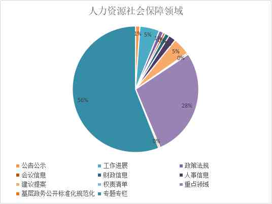 县级有人社局吗：工资多少及人力资源与社会保障局现状调查