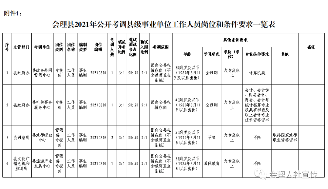 县级有人社局吗：工资多少及人力资源与社会保障局现状调查