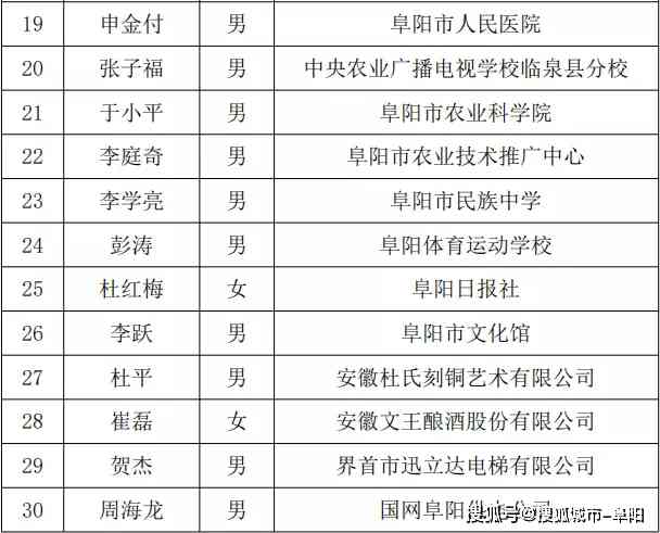 县级有人社局吗：工资多少及人力资源与社会保障局现状调查