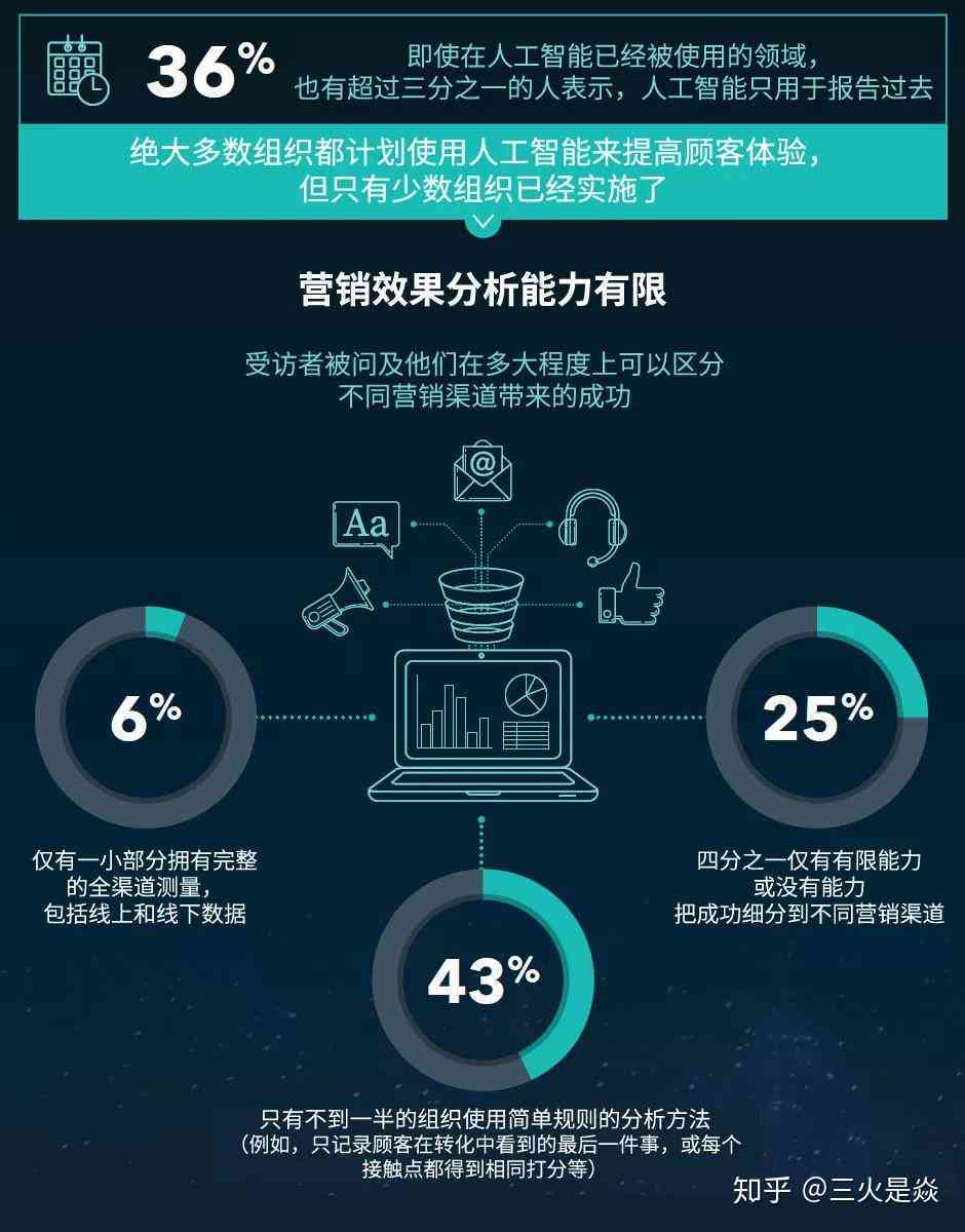 人工智能ai写报告的软件