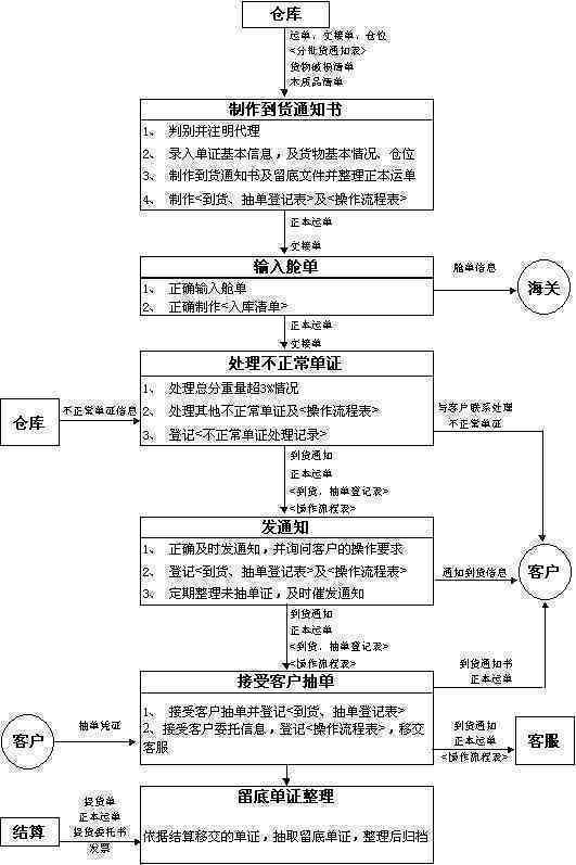 工伤鉴定：县级部门鉴定资质与流程详解及常见问题解答