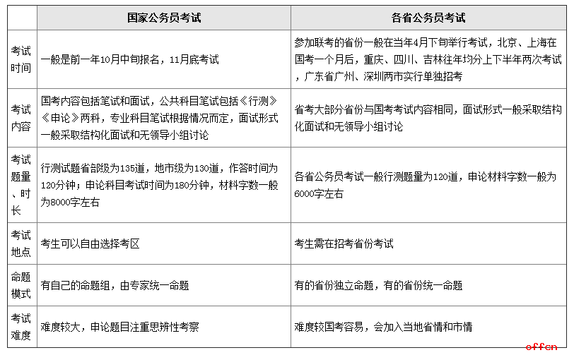 市级与省级工伤鉴定差异解析：标准、流程、效力及待遇差异全解读