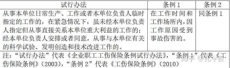 '工伤认定中参与度标准对案件影响分析'