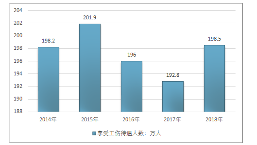 '工伤认定中参与度标准对案件影响分析'