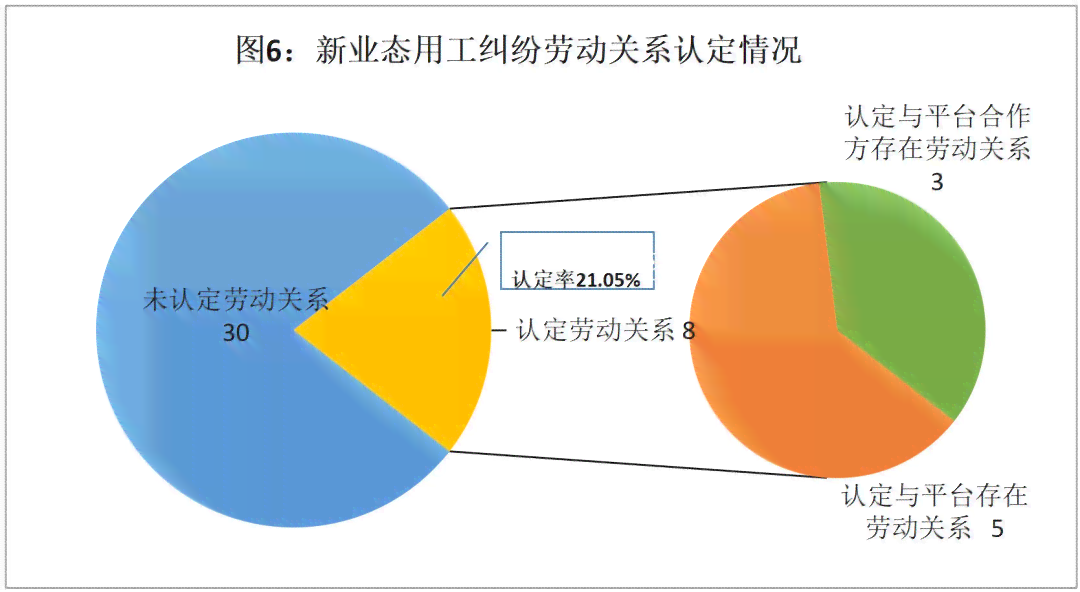 '工伤认定中参与度标准对案件影响分析'