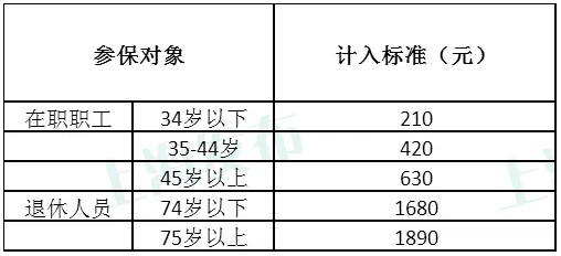 工伤参与度鉴定：适用范畴、含义、最新标准及等级划分