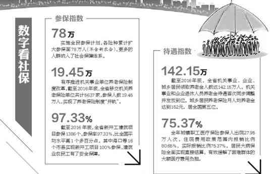 如何正确填写工伤保险参保地：涵异地参保、跨省转移及常见问题解答
