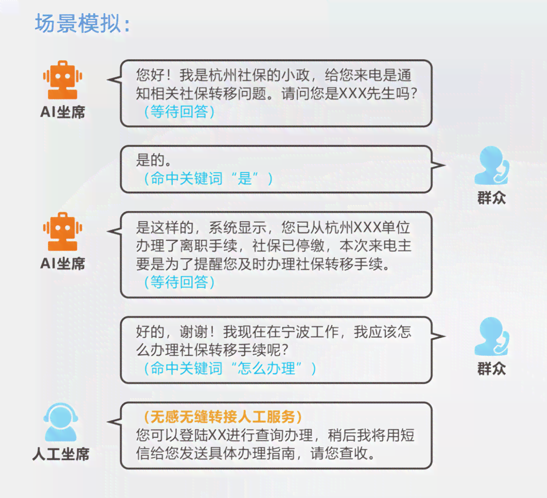 全方位AI语音交互体验评测报告：综合指南与在线查看平台一览