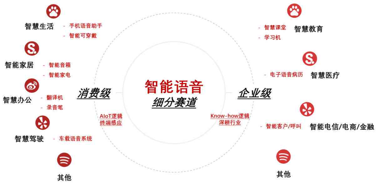 深入解析AI语音技术的应用、优势与未来发展：全面覆用户关注的核心问题