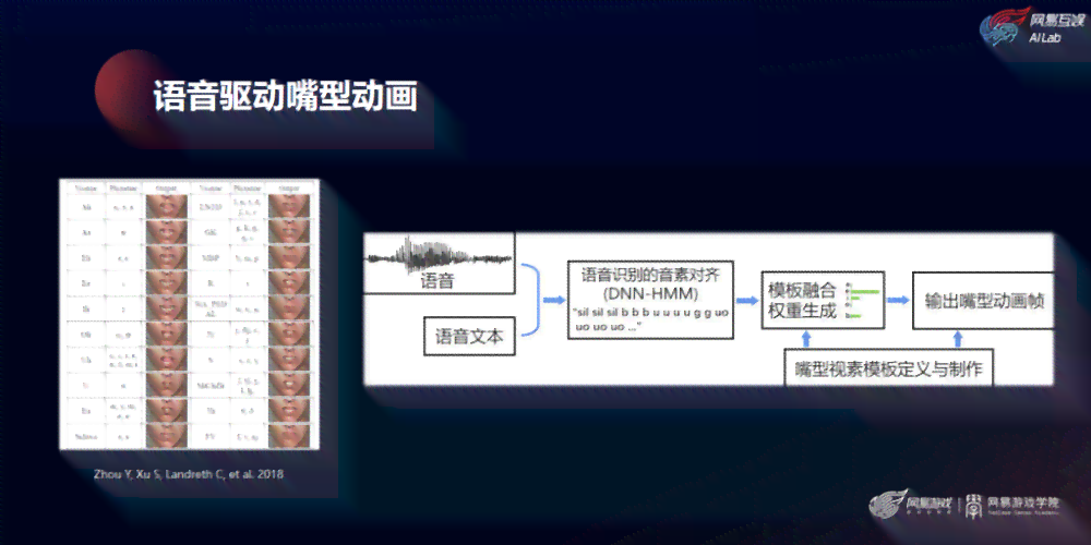 AI语音体验报告