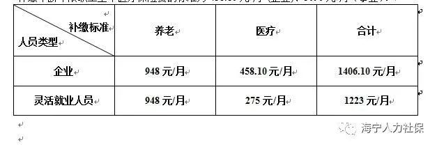 参公人员有工伤保险：待遇、补贴、中断缴费详解