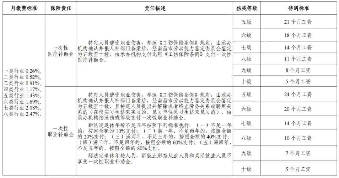 参公人员有工伤保险：待遇、补贴、中断缴费详解