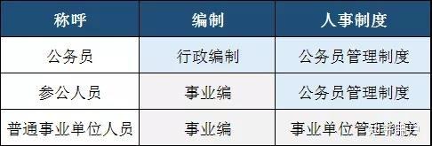 公务员参照管理人员的资格认定与条件分析