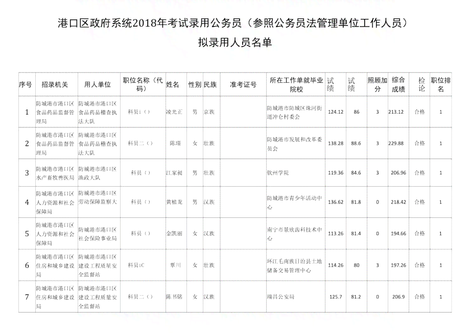 公务员参照管理人员的资格认定与条件分析