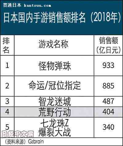 彩云小梦写作平台稿费标准详解及收益相关问题解析