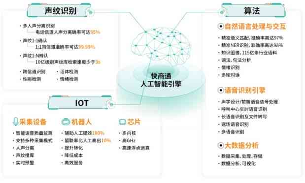 智能AI广告识别技术：全面监测与拦截各类网络广告，提升用户体验