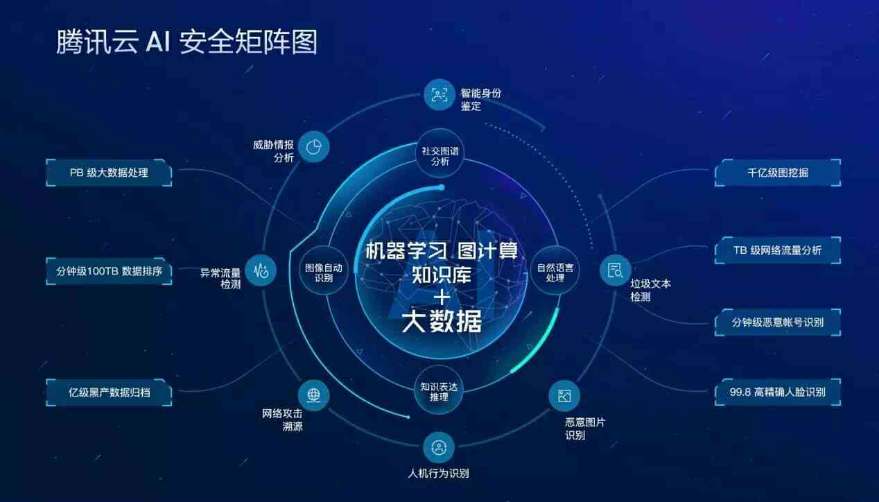 智能AI广告识别技术：全面监测与拦截各类网络广告，提升用户体验