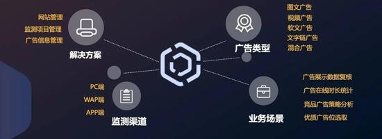 智能AI广告识别技术：全面监测与拦截各类网络广告，提升用户体验