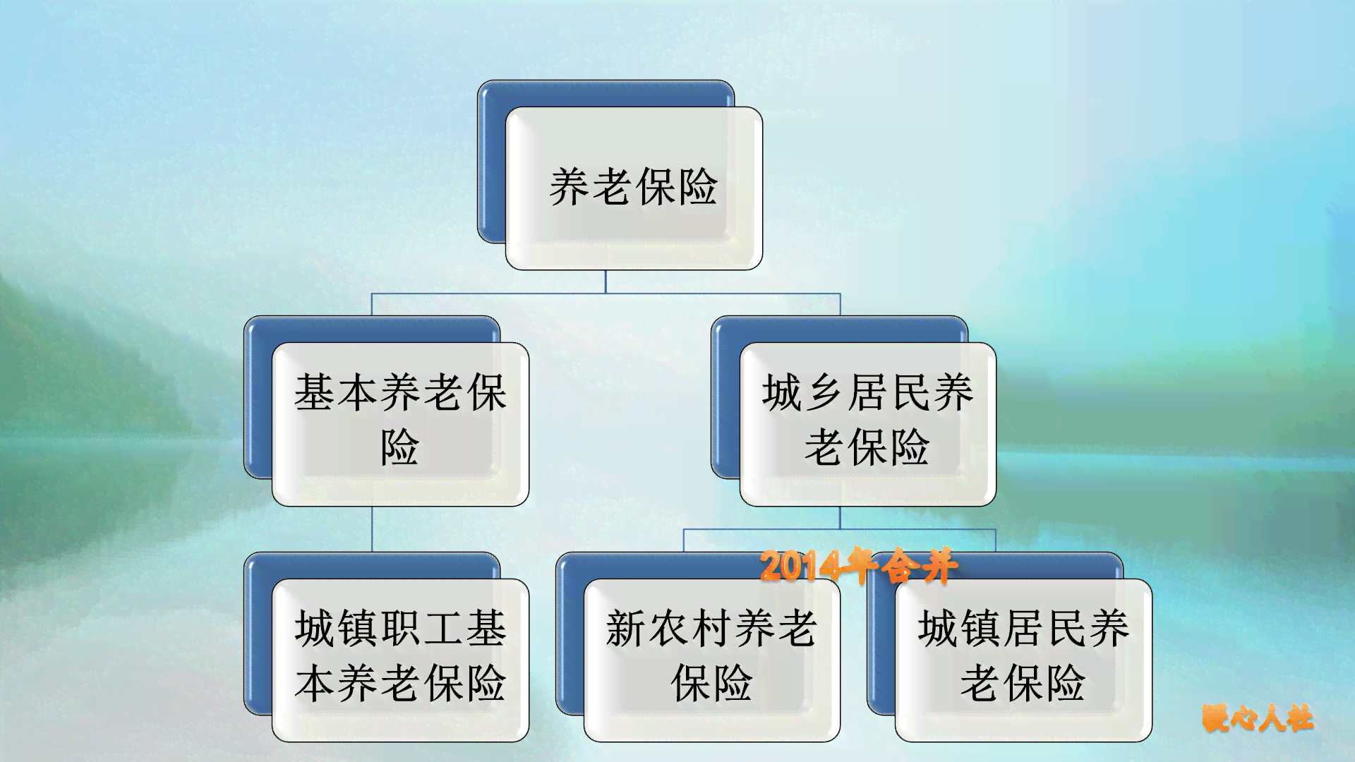 享受双户待遇人员实现双重退休金领取福利