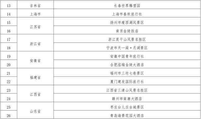 双拥单位是指什么：含义、内容、分类及级别划分详解