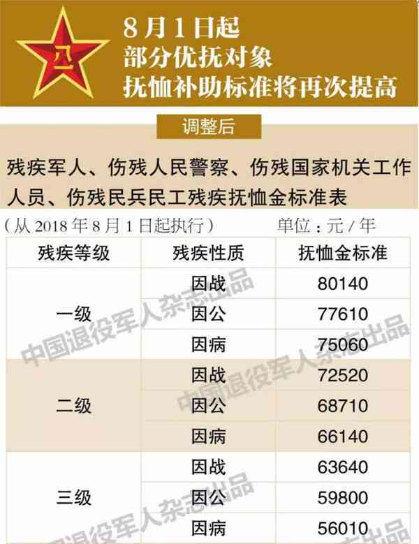 双拥单位怎么认定工伤保险赔偿及金额标准