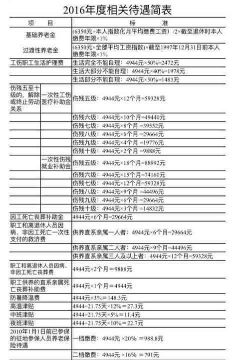 双拥单位职工工伤保险缴费基数认定标准与规定