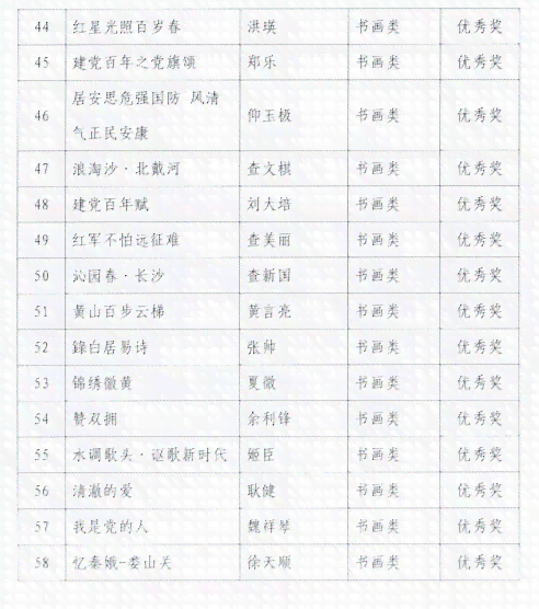 双拥单位就有双拥奖吗：双拥单位及成员单位列表、级别划分与工作单位详解